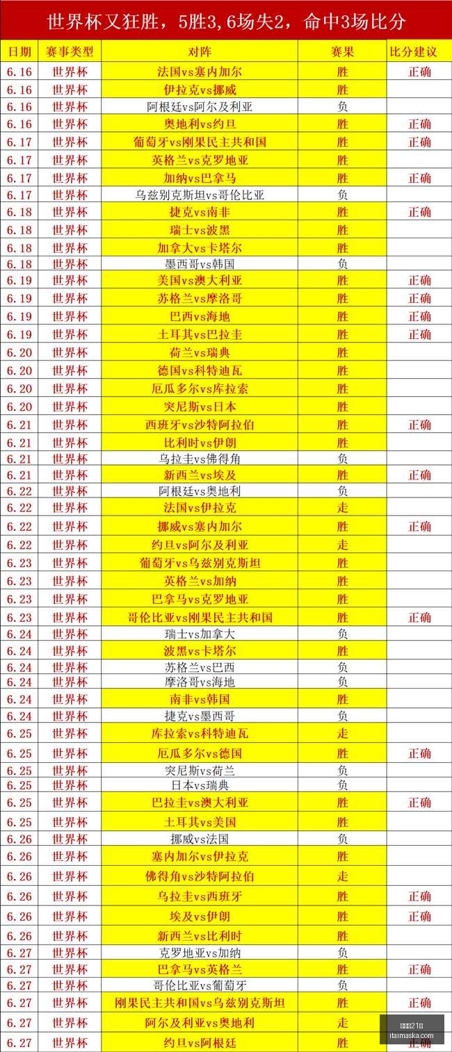 激战告捷,凤凰城水银,印第安纳狂,百家乐21点,百家乐技巧,21点规则,线上百家乐,赌场游戏,百家乐攻略,21点投注技巧,百家乐玩法,21点策略,百家乐心得