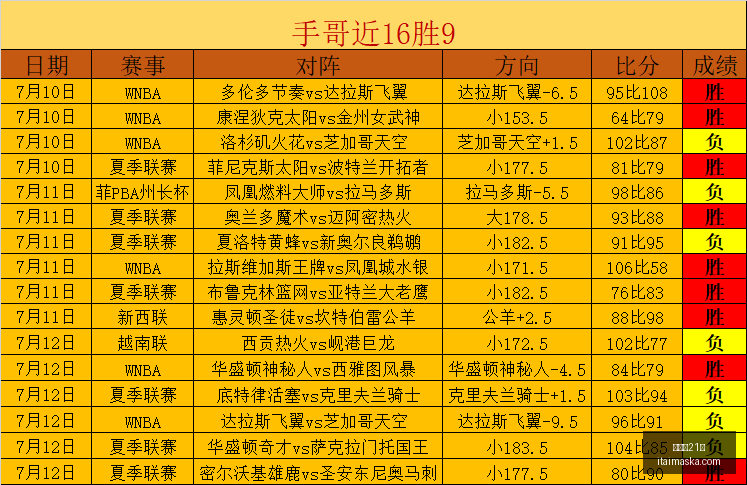 百家乐,百家乐21点,百家乐技巧,百家乐21点,百家乐技巧,21点规则,线上百家乐,赌场游戏,百家乐攻略,21点投注技巧,百家乐玩法,21点策略,百家乐心得