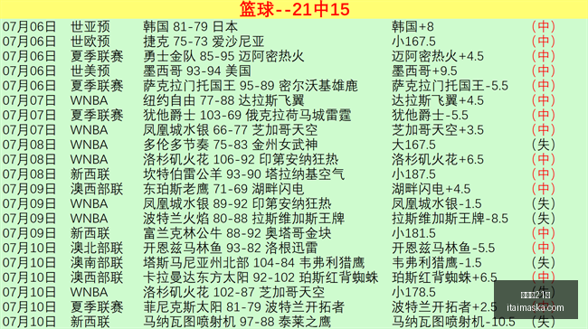 百家乐,百家乐21点,百家乐技巧,百家乐21点,百家乐技巧,21点规则,线上百家乐,赌场游戏,百家乐攻略,21点投注技巧,百家乐玩法,21点策略,百家乐心得
